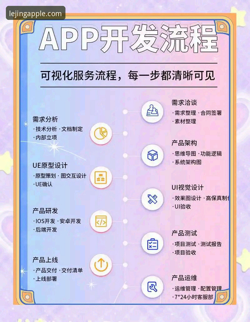 乐竞苹果版App安装全流程深度剖析：从下载到注册一气呵成